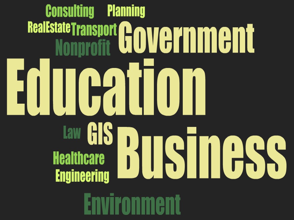 GGIS careers word cloud